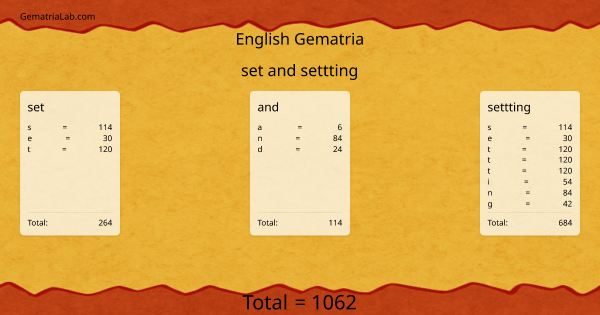 set and settting in english Gematria